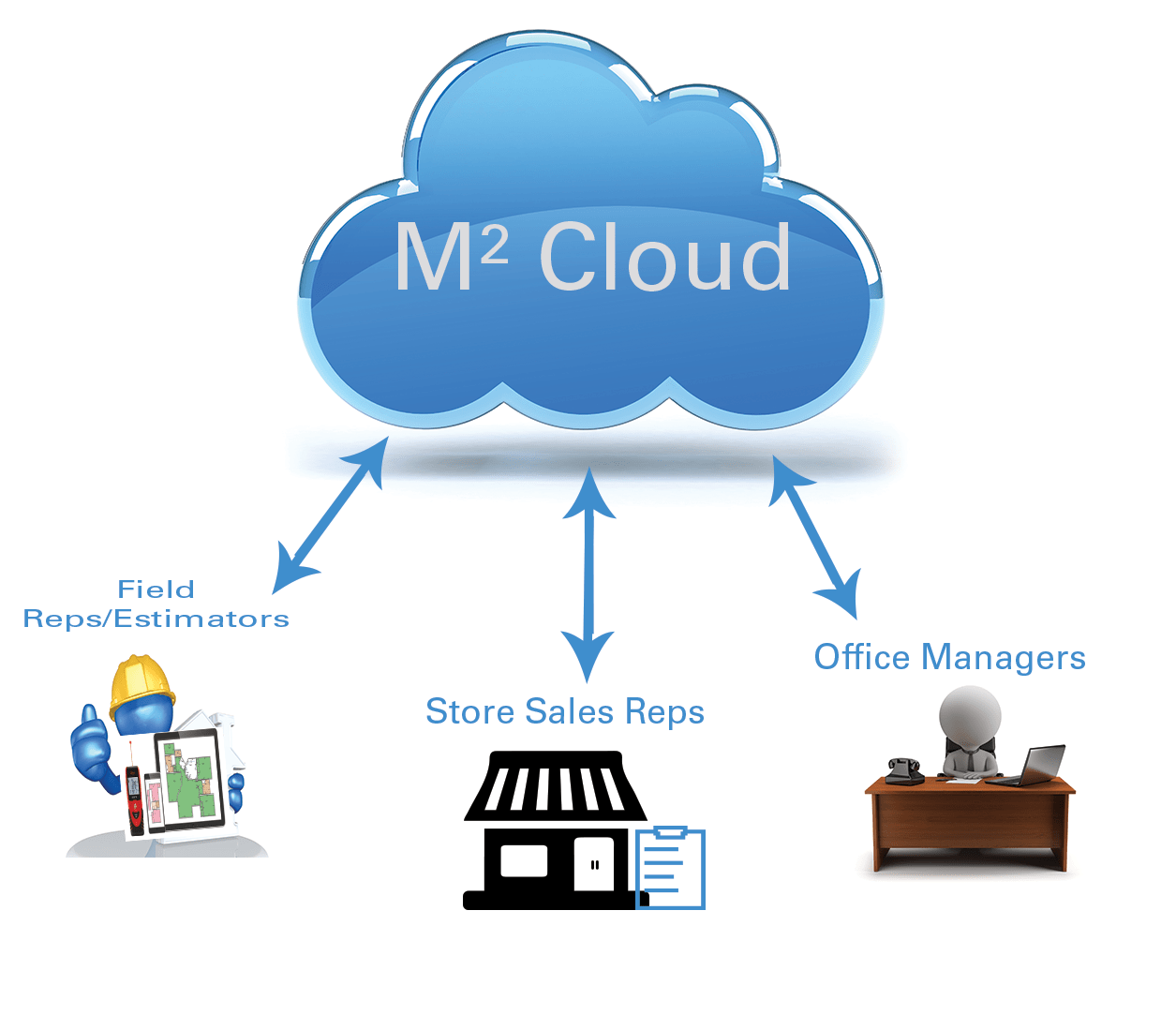 MS 2017 Transition: Setting Up An Account In The Cloud